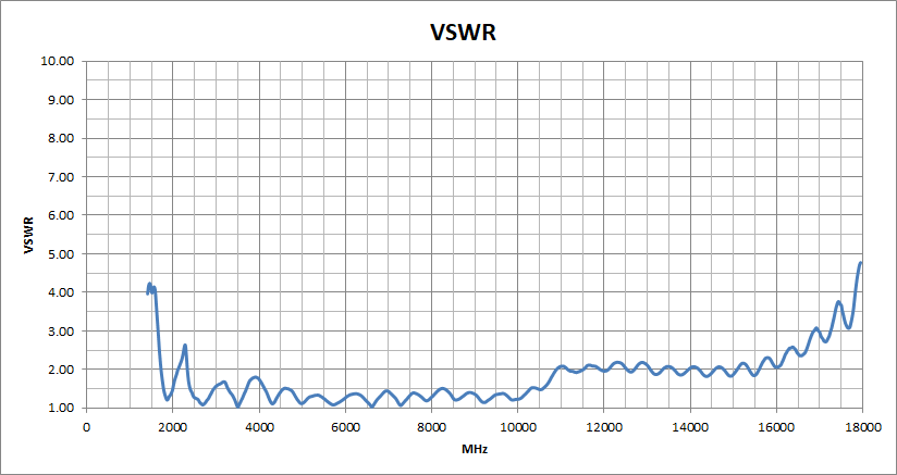 Ultra-Wideband Antenna Lab Measurements | HexAndFlex