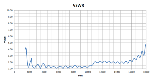 vswr
