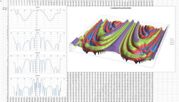 array factor spreadsheet directivity